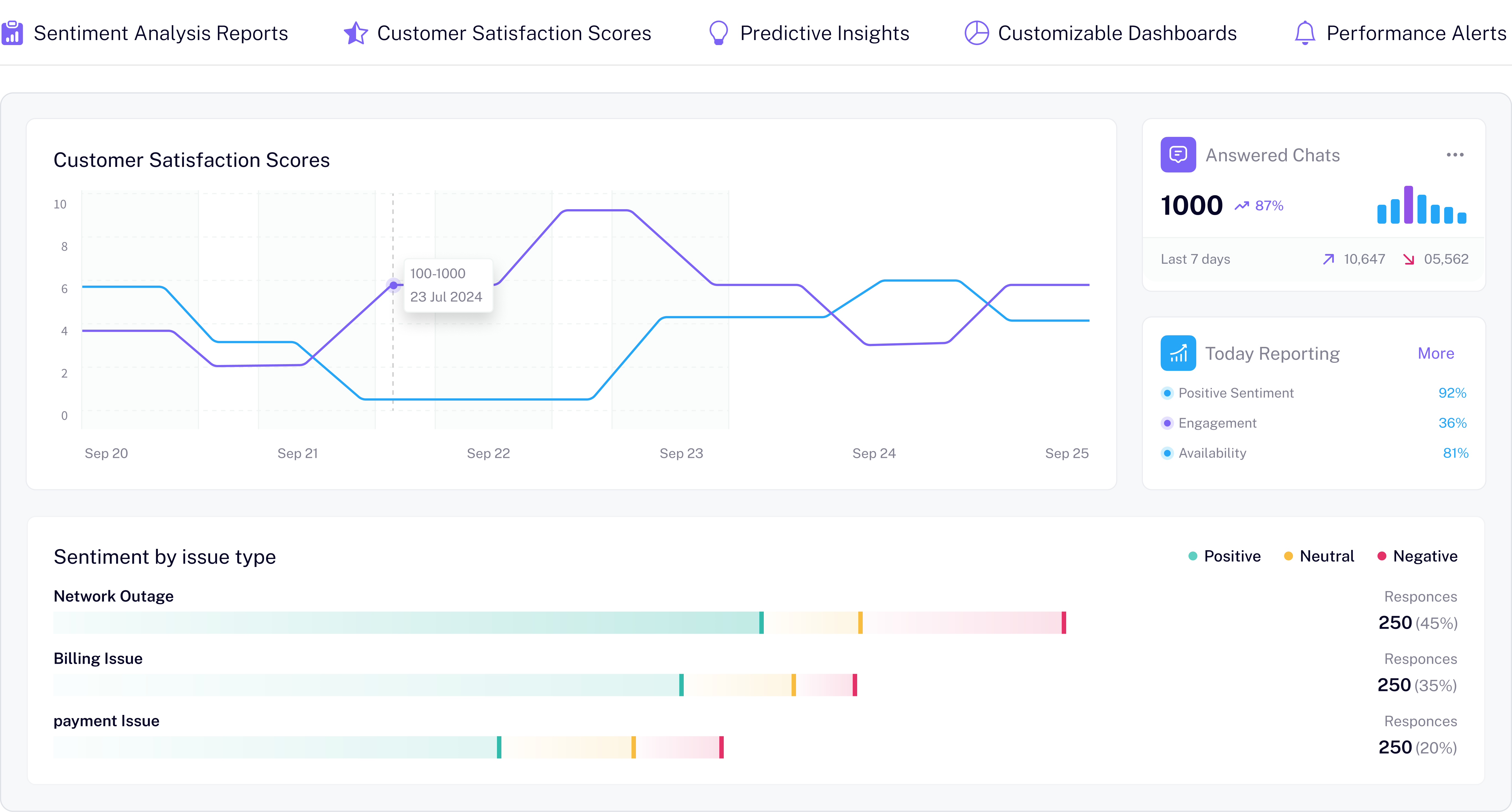 Analytics Dashboard